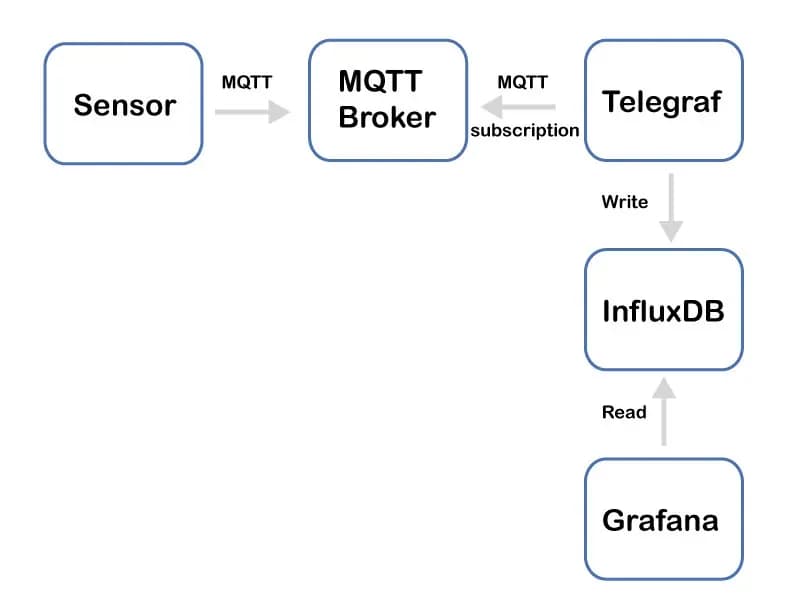 Technology Stack