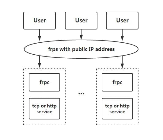 FRP technology