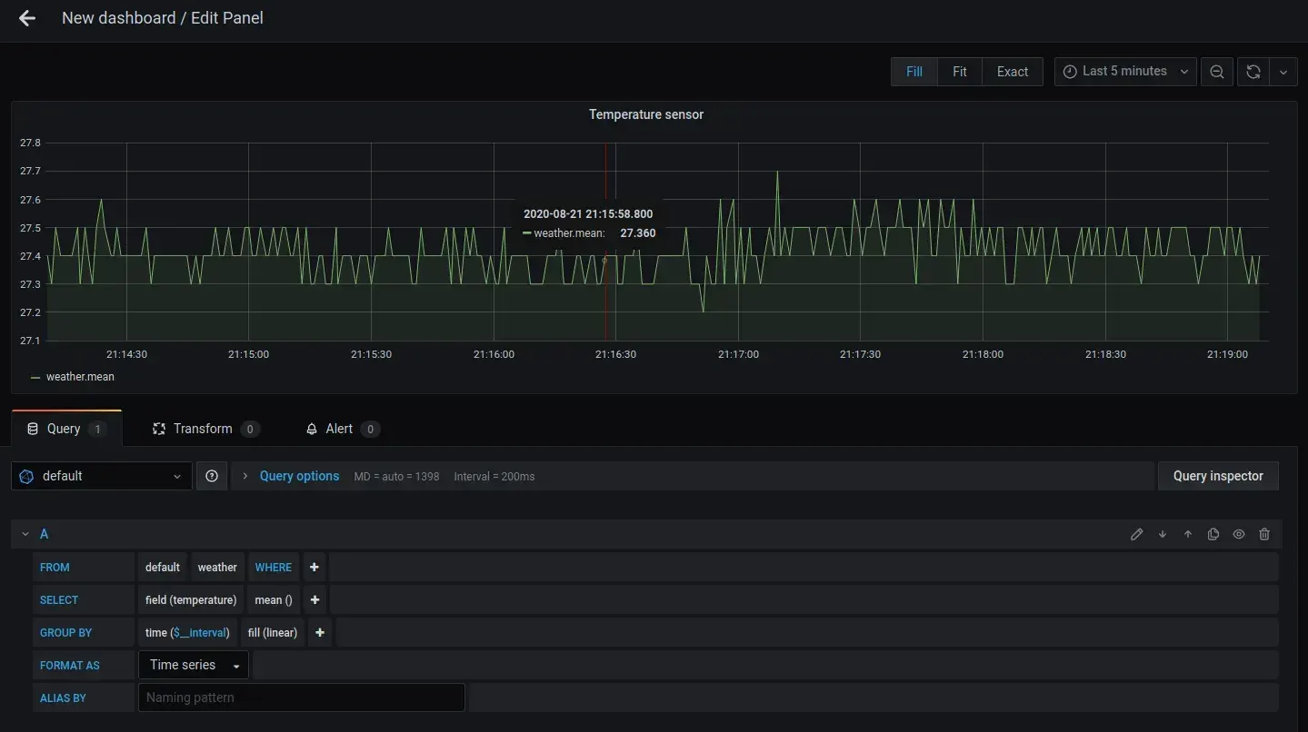 Grafana configure dashboard