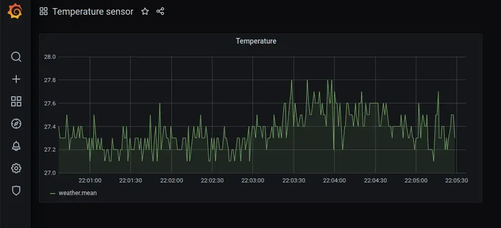 Grafana new dashboard
