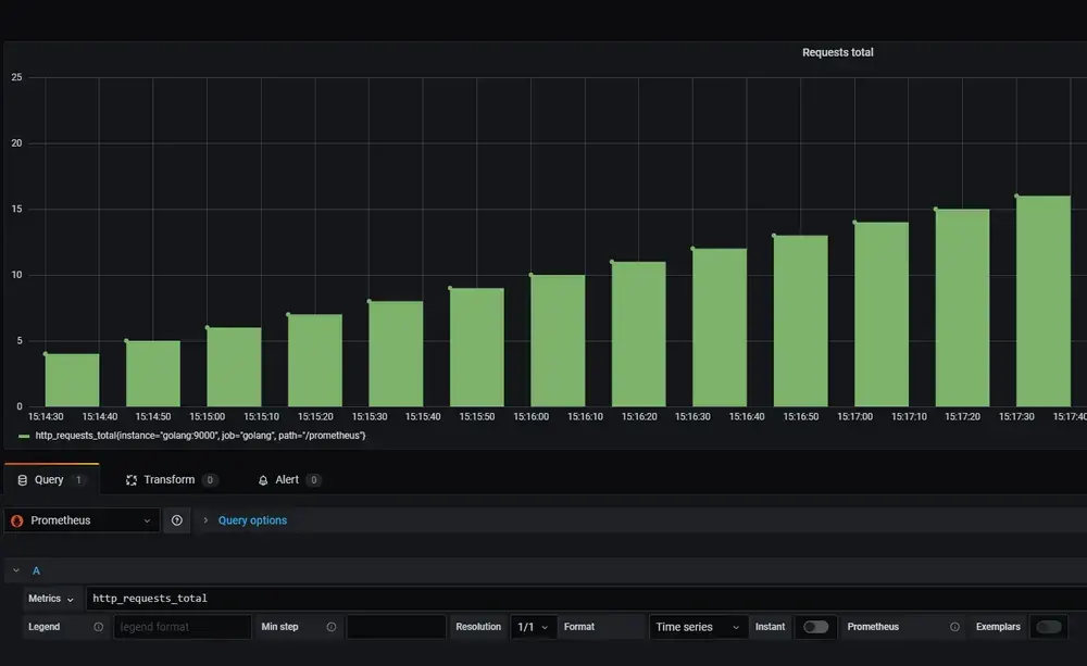 Grafana panel
