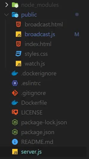WebRTC Filestructure